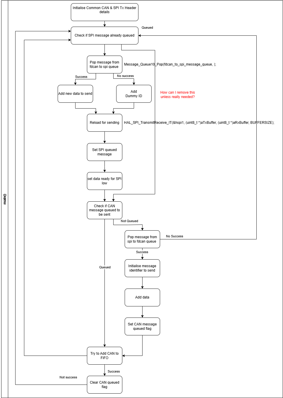 Raspberry Pi Motor Control – Prototype A